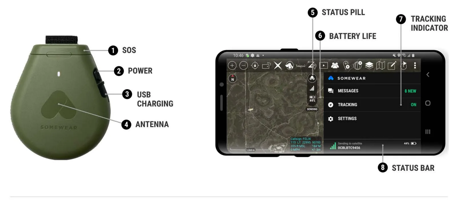 Somewear Hotspot device diagram showing the SOS, Power, USB Charging, and Antenna controls, plus the ATAK plug-in's Status Pill, Battery Life, Tracking Indicator, and Status Bar