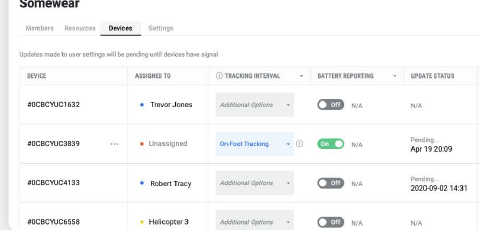 Workspace Admin Devices tab with the Assigned To column