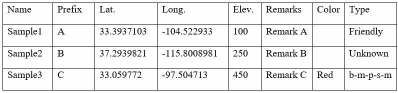 Sample import spreadsheet showing Name, Prefix, Lat., Long., Elev., Remarks, Color and Type columns
