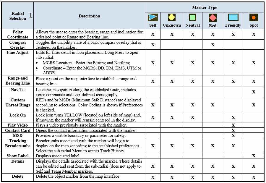 Placement — figure 32 (manual p. 18)