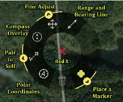 Red X Tool — figure 4 (manual p. 28)