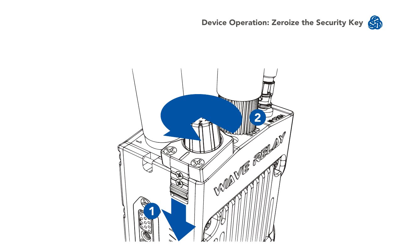 Zeroizing the security key — zeroize latch and Power Knob